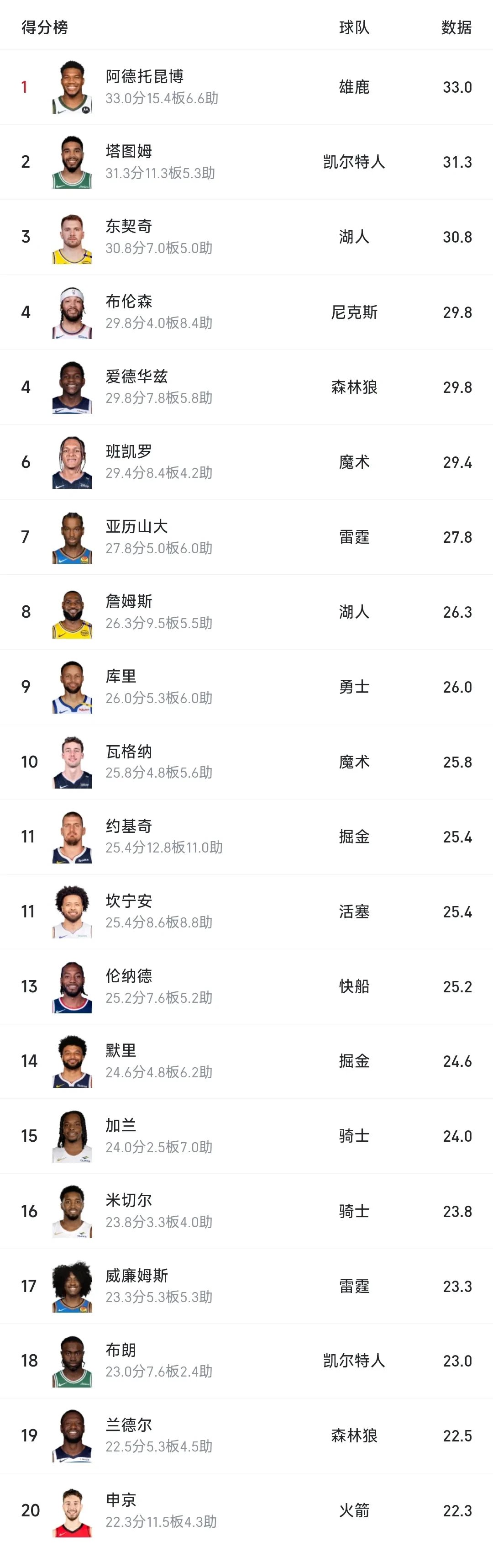 奇异果体育-字母哥连续七场比赛得分超过赛事规则更新，雄鹿挑战极限！的简单介绍